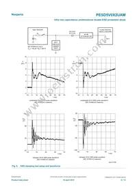 PESD5V0X2UAMYL Datasheet Page 6