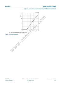 PESD5V0X2UMBYL Datasheet Page 5