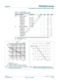 PESD5Z5.0F Datasheet Page 6