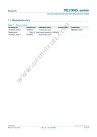 PESD5Z5.0F Datasheet Page 15