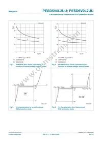 PESD6V0L2UU Datasheet Page 6