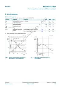 PESD6V5C1USFYL Datasheet Page 3