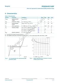 PESD6V5C1USFYL Datasheet Page 4