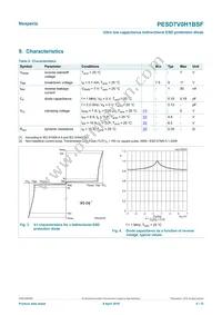 PESD7V0H1BSFYL Datasheet Page 4