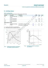 PESD7V0R1BSFYL Datasheet Page 3