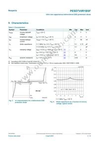 PESD7V0R1BSFYL Datasheet Page 4