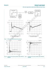 PESD7V0R1BSFYL Datasheet Page 6