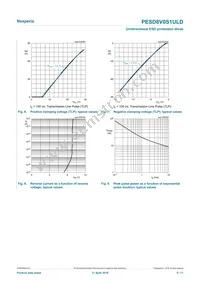 PESD8V0S1ULDYL Datasheet Page 5