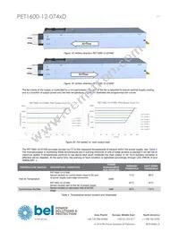 PET1600-12-074RD Datasheet Page 17