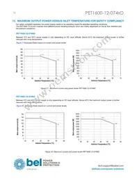 PET1600-12-074RD Datasheet Page 18