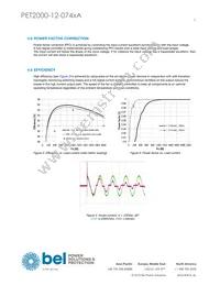 PET2000-12-074RA Datasheet Page 5