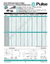 PF0464.273NL Datasheet Cover