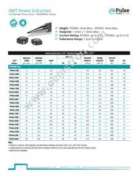 PF0464.862NLT Datasheet Cover