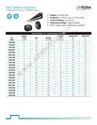 PF0581.104NLT Datasheet Cover