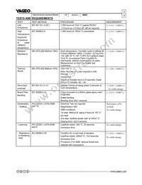 PF0603FRE7T0R01Z Datasheet Page 7
