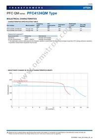 PFC4124QM-151K11D-00 Datasheet Page 15