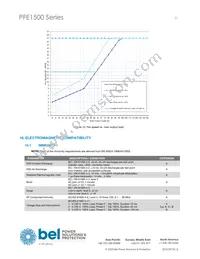 PFE1500-12-054NAC Datasheet Page 21