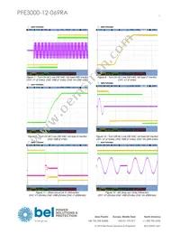 PFE3000-12-069RA Datasheet Page 7