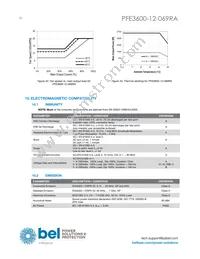 PFE3600-12-069RA Datasheet Page 20