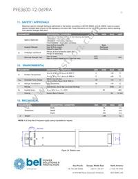 PFE3600-12-069RA Datasheet Page 21