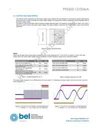 PFE600-12-054RA Datasheet Page 6