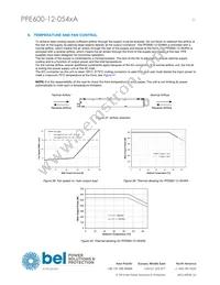 PFE600-12-054RA Datasheet Page 21