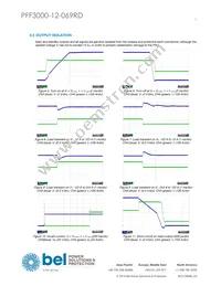 PFF3000-12-069RD Datasheet Page 7