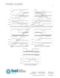 PFF3000-12-069RD Datasheet Page 13