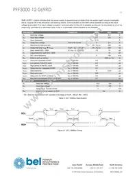 PFF3000-12-069RD Datasheet Page 15