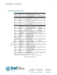 PFF3000-12-069RD Datasheet Page 23