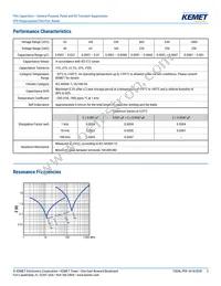 PFR5221J630J11L4BULK Datasheet Page 3