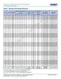 PFR5221J630J11L4BULK Datasheet Page 5