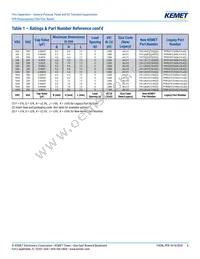 PFR5221J630J11L4BULK Datasheet Page 6