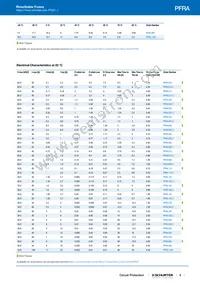 PFRA.090.009 Datasheet Page 5