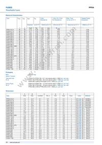 PFRA.400.3 Datasheet Page 2