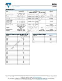PFRR1206Y1004WBT Datasheet Page 5