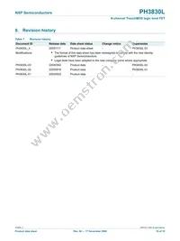 PH3830L Datasheet Page 10