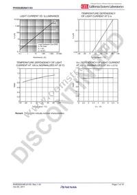 PH5502B2NA1-Y-A Datasheet Page 7