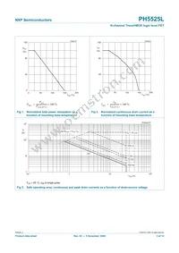 PH5525L Datasheet Page 3