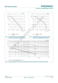 PHD38N02LT Datasheet Page 4