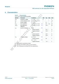 PHDMI2F4X Datasheet Page 3