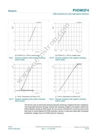 PHDMI2F4X Datasheet Page 7