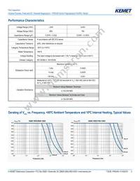 PHE448SB3330JR06 Datasheet Page 3