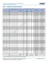 PHE450SD5470JR06L2 Datasheet Page 8