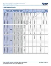 PHE450SD5470JR06L2 Datasheet Page 22