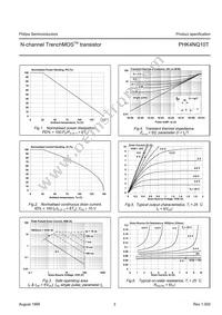 PHK4NQ10T Datasheet Page 3