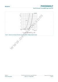 PHKD6N02LT Datasheet Page 8