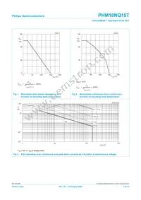 PHM18NQ15T Datasheet Page 3