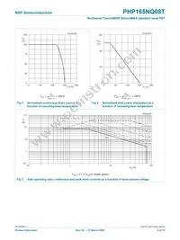 PHP165NQ08T Datasheet Page 4