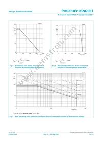 PHP193NQ06T Datasheet Page 3